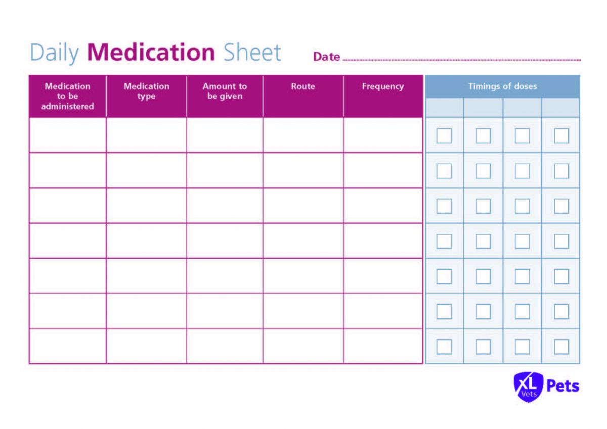 Cardiology Medication Chart